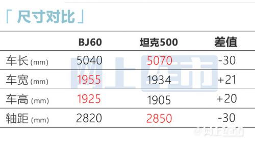 北京越野BJ60訂單破萬11月22日上市 預(yù)售23.98萬起-圖5