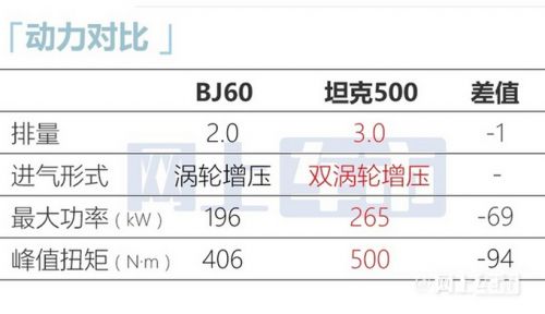 北京越野BJ60訂單破萬11月22日上市 預(yù)售23.98萬起-圖1