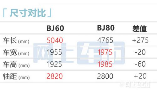 北京越野BJ60訂單破萬11月22日上市 預(yù)售23.98萬起-圖4