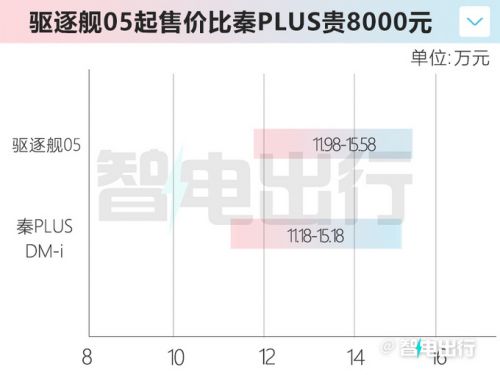 比亞迪驅(qū)逐艦07諜照曝光海豹同款內(nèi)飾 或賣22萬起-圖1