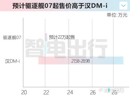 比亞迪驅(qū)逐艦07諜照曝光海豹同款內(nèi)飾 或賣22萬起-圖6