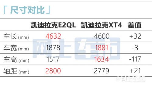 凱迪拉克新轎跑SUV本月25日首發(fā) 或賣24萬PK奧迪Q3-圖9