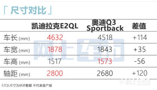 凱迪拉克新SUV 11月25日首發(fā) 搭1.5T 預計24萬起售-圖1