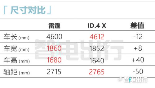 東風(fēng)風(fēng)行8款新車曝光3年內(nèi)實(shí)現(xiàn)全面電動(dòng)化-圖9