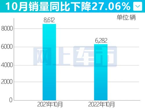 毛京波離任總裁林肯在華銷量瞬間暴跌27-圖1