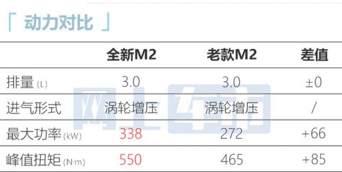 宝马全新M2配置曝光加价提车 预计卖60万元-图1