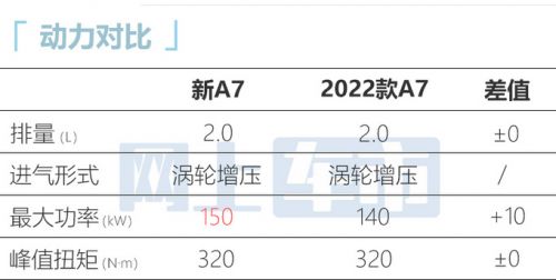 全面漲價(jià)奧迪2023款A(yù)7售58.98萬-78.48萬元-圖1