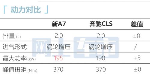 全面漲價(jià)奧迪2023款A(yù)7售58.98萬-78.48萬元-圖2