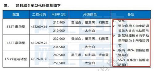 別克新款昂科威S價(jià)格曝光配置升級(jí) 最快下月上市-圖4