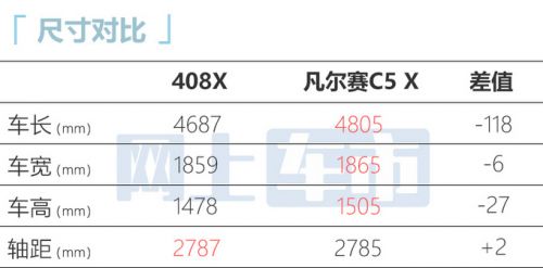 標(biāo)致408X配置曝光推3款車型 比凡爾賽C5X更帥-圖7