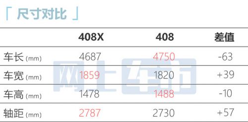 標(biāo)致408X配置曝光推3款車型 比凡爾賽C5X更帥-圖6