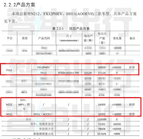 凱翼3款新車曝光轎車比MINIEV大 明年一季度上市-圖6