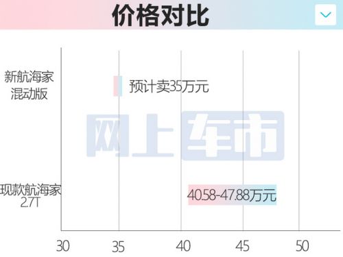 林肯新一代航海家混動(dòng)版曝光取代2.7T 預(yù)計(jì)賣(mài)35萬(wàn)-圖1