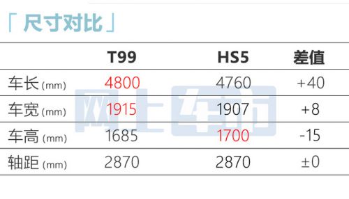 奔騰新款T99 12月15日上市4S店賣13.49-18.69萬-圖10