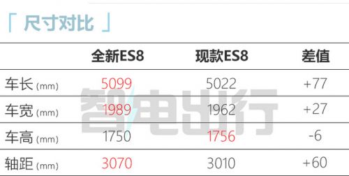 蔚來全新ES8實拍車身大幅加長 預(yù)計50萬起售-圖5