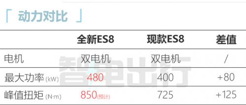 蔚來全新ES8實拍車身大幅加長 預(yù)計50萬起售-圖9