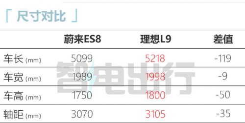 蔚來全新ES8實拍車身大幅加長 預(yù)計50萬起售-圖1