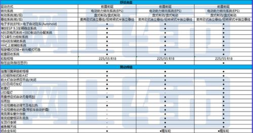 五菱凱捷混動鉑金版配置曝光預(yù)計售13.38-15.38萬-圖6