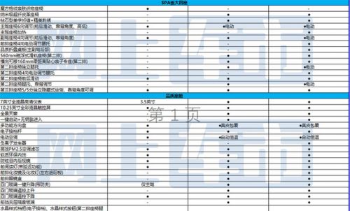 五菱凱捷混動鉑金版配置曝光預(yù)計售13.38-15.38萬-圖7