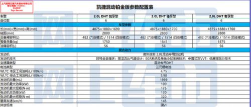 五菱凱捷混動鉑金版配置曝光預(yù)計售13.38-15.38萬-圖5