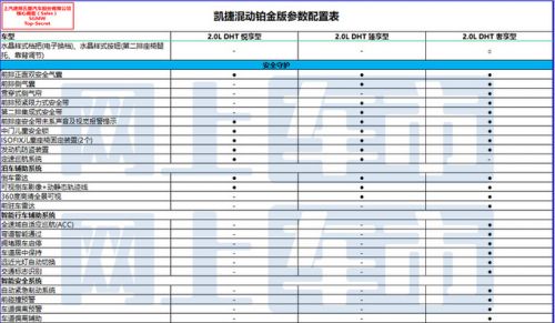 五菱凱捷混動鉑金版配置曝光預(yù)計售13.38-15.38萬-圖8