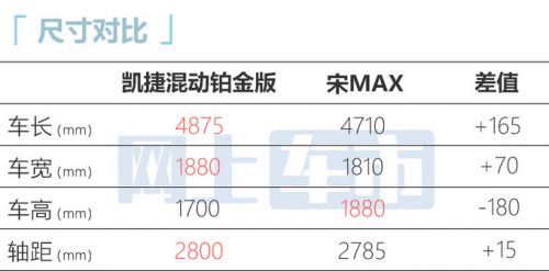 五菱凱捷混動鉑金版配置曝光預(yù)計售13.38-15.38萬-圖10