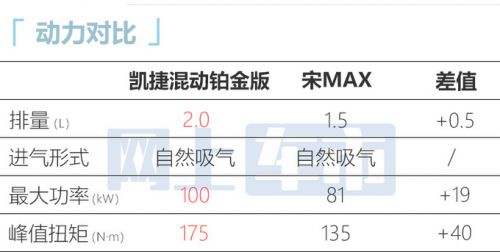 五菱凱捷混動鉑金版配置曝光預(yù)計售13.38-15.38萬-圖16