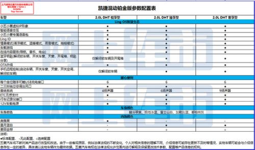 五菱凱捷混動鉑金版配置曝光預(yù)計售13.38-15.38萬-圖9