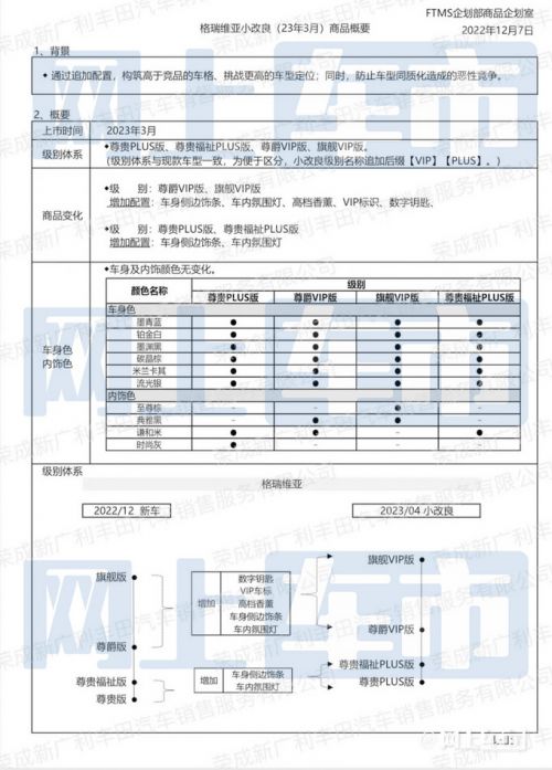 上市3個(gè)月就改款豐田新格瑞維亞曝光 售價(jià)或上調(diào)-圖4