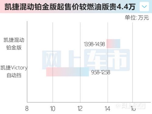 加4.4萬(wàn)買(mǎi)混動(dòng)版五菱全新凱捷預(yù)售13.98-14.98萬(wàn)-圖6