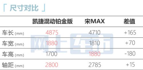 加4.4萬(wàn)買(mǎi)混動(dòng)版五菱全新凱捷預(yù)售13.98-14.98萬(wàn)-圖7