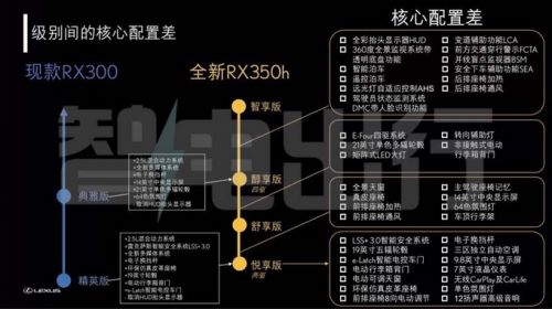 雷克萨斯全新RX本月10日预售4S店顶配卖61万-图6