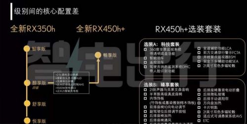 雷克萨斯全新RX本月10日预售4S店顶配卖61万-图7