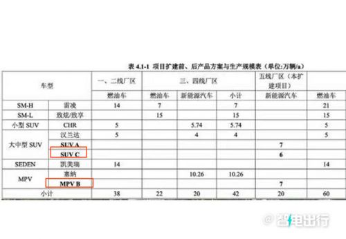 廣汽豐田兩款新車曝光推入門MPV/售價比賽那便宜-圖2