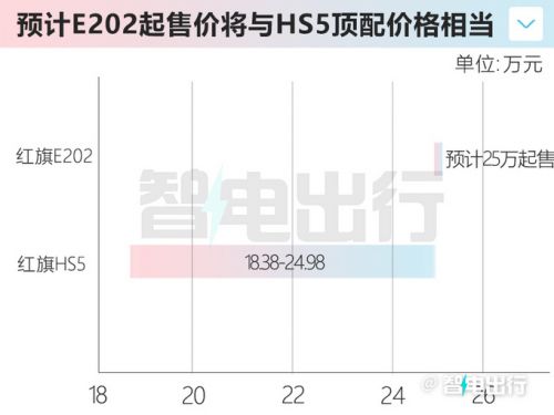 紅旗新B級SUV今年上市或命名E-HS5 預(yù)計(jì)25萬起售-圖2