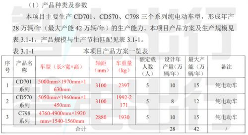 投資63億長安將量產(chǎn)3款重磅純電車 SUV比寶馬iX更大-圖4