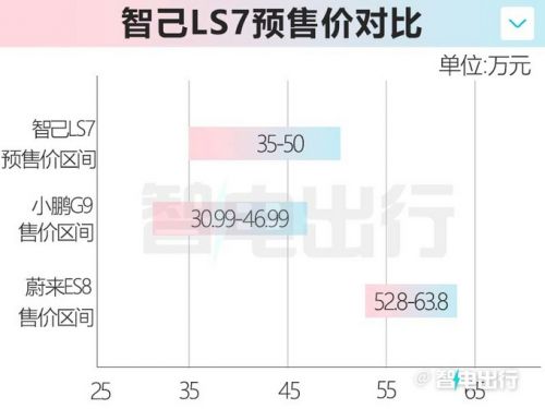 智己LS7 2月10日上市配特斯拉同款半幅方向盤-圖7