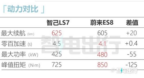 智己LS7 2月10日上市配特斯拉同款半幅方向盤-圖14