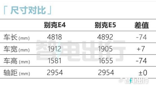 別克純電轎跑SUV年內(nèi)上市內(nèi)飾配聯(lián)屏 跟E5一樣大-圖13