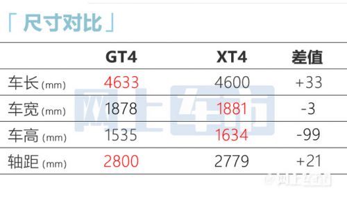 凯迪拉克GT4或上半年上市内饰更高级 或卖27万起-图6