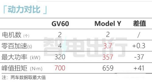 捷尼賽思GV60四月上市預(yù)計賣28萬起 競爭Model Y-圖12