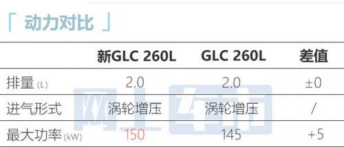 奔馳全新GLC配置曝光座椅加熱不標配 現(xiàn)款優(yōu)惠8萬-圖1