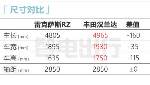 雷克薩斯RZ 2月14日上市預(yù)計賣36.8萬元起-圖6