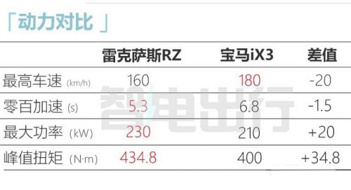 雷克薩斯RZ 2月14日上市預(yù)計賣36.8萬元起-圖12