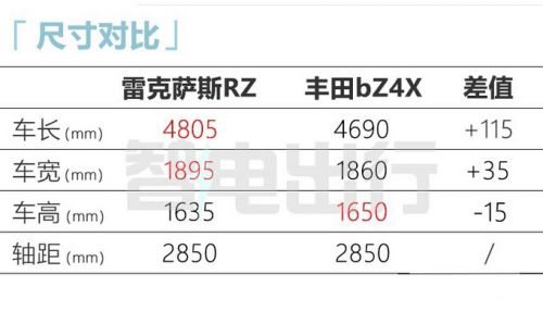 雷克薩斯RZ 2月14日上市預(yù)計賣36.8萬元起-圖5