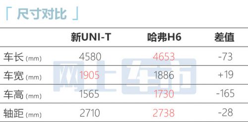 长安2023款UNI-T二月上市换新联屏-配8155芯片-图9