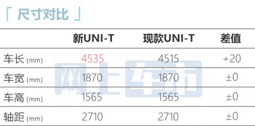 长安2023款UNI-T二月上市换新联屏-配8155芯片-图8