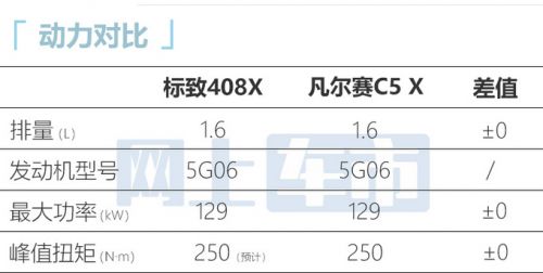 標(biāo)致408X 4月18日上市或取消GT版外觀-加裝多花2萬-圖10