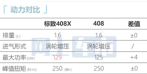 標(biāo)致408X 4月18日上市或取消GT版外觀-加裝多花2萬-圖9