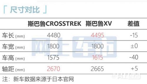 斯巴鲁新一代XV明日首发下半年上市 预计19万起售-图10